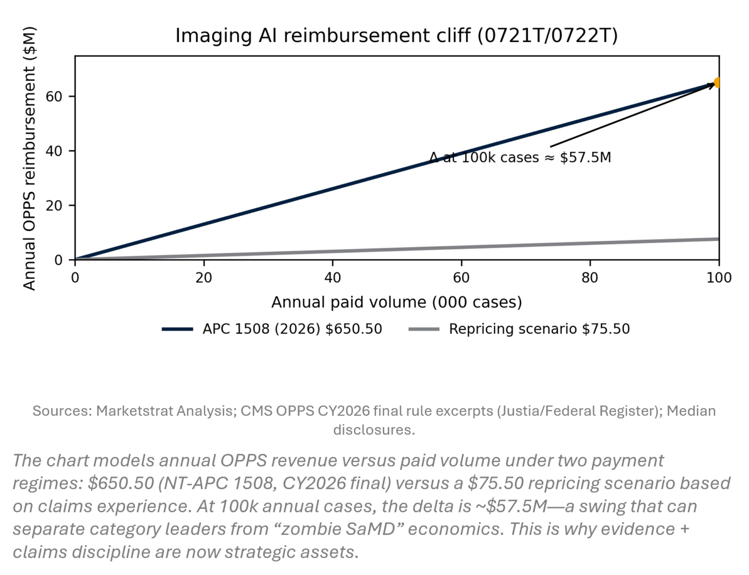 The Marketstrat Pulse — Clearances, Channels, and Coverage Risk ...